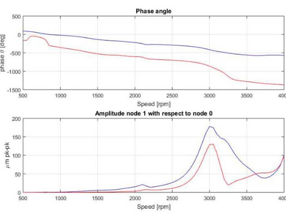 analisis-especiales-turbo-grupos-03